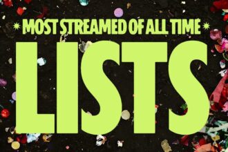 Spotify Celebrates 20th Anniversary with All-Time Streaming Data