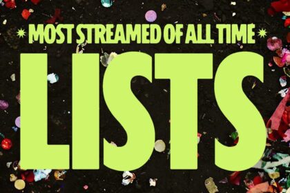 Spotify Celebrates 20th Anniversary with All-Time Streaming Data